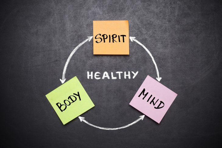 Image of a Spirit Mind Body Healthy Lifestyle Circle